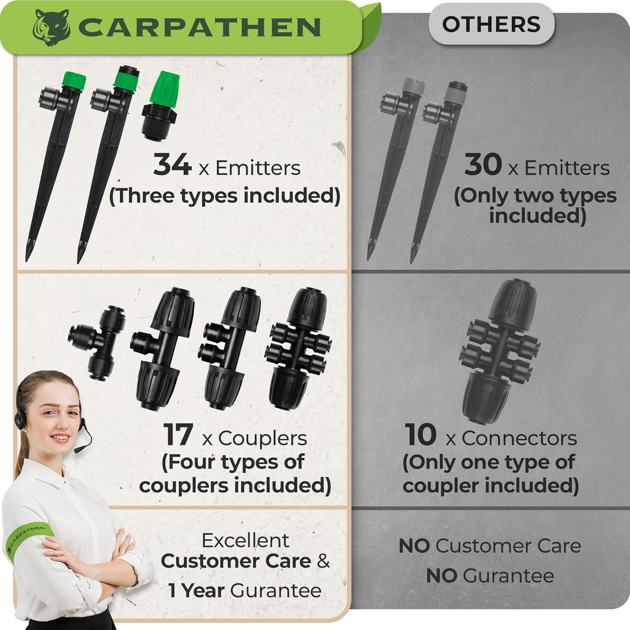 Spend less, get more - designed for underground or above-ground installation, the Carpathen 1/4 inch drip irrigation tubing will last year-round in any weather.