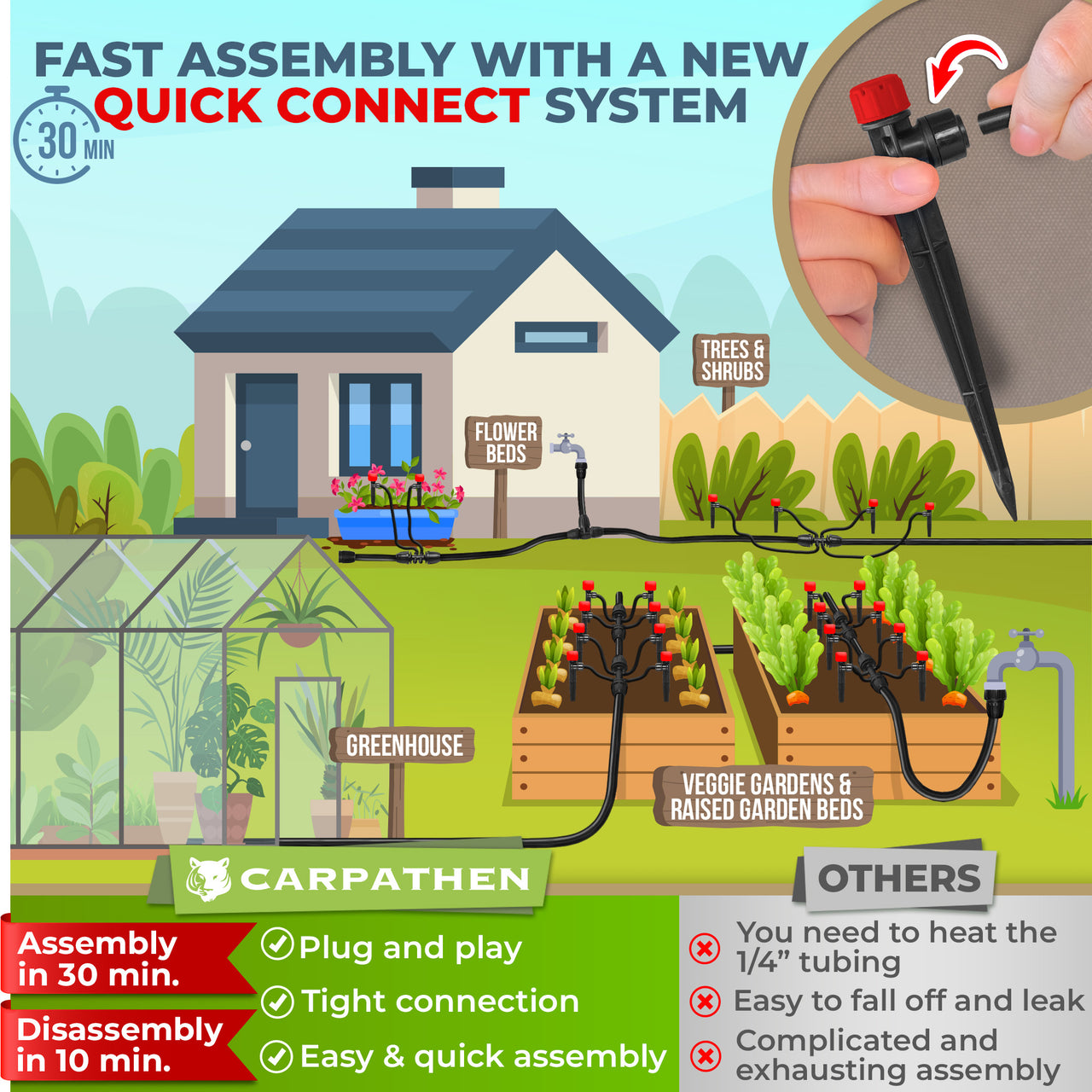 Drip Irrigation System Push-to-Connect with 30 Drip Irrigation Emitters | Carpathen, 3