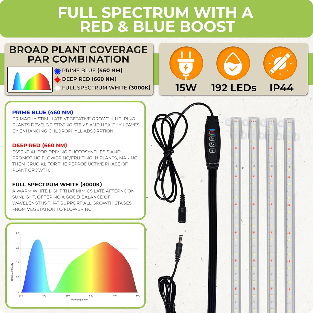 led light spectrum for growing plants Four-Strip LED Grow Light