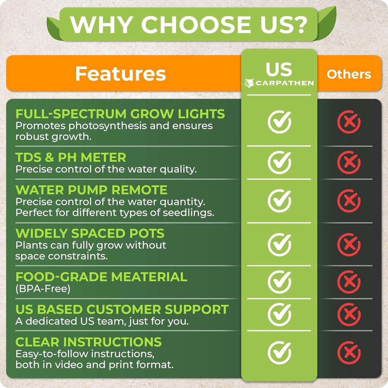 This vertical hydroponics growing system kit is equipped for easy setup of your first indoor hydroponic garden or herb garden. Grow smarter - set up your vertical planter today