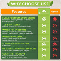 Thumbnail for This vertical hydroponics growing system kit is equipped for easy setup of your first indoor hydroponic garden or herb garden. Grow smarter - set up your vertical planter today