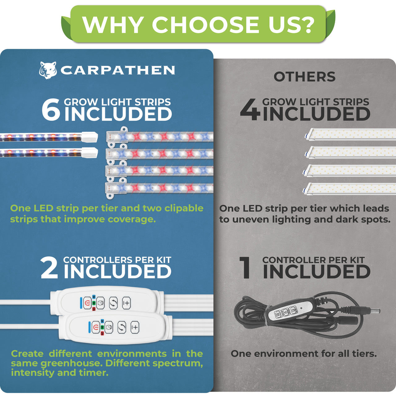 Complete Indoor Greenhouse Kit with Grow Lights - Everything you need to start your indoor herb garden with grow light is included in this all-in-one indoor greenhouse with grow light kit.