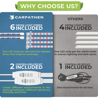 Thumbnail for Complete Indoor Greenhouse Kit with Grow Lights - Everything you need to start your indoor herb garden with grow light is included in this all-in-one indoor greenhouse with grow light kit.