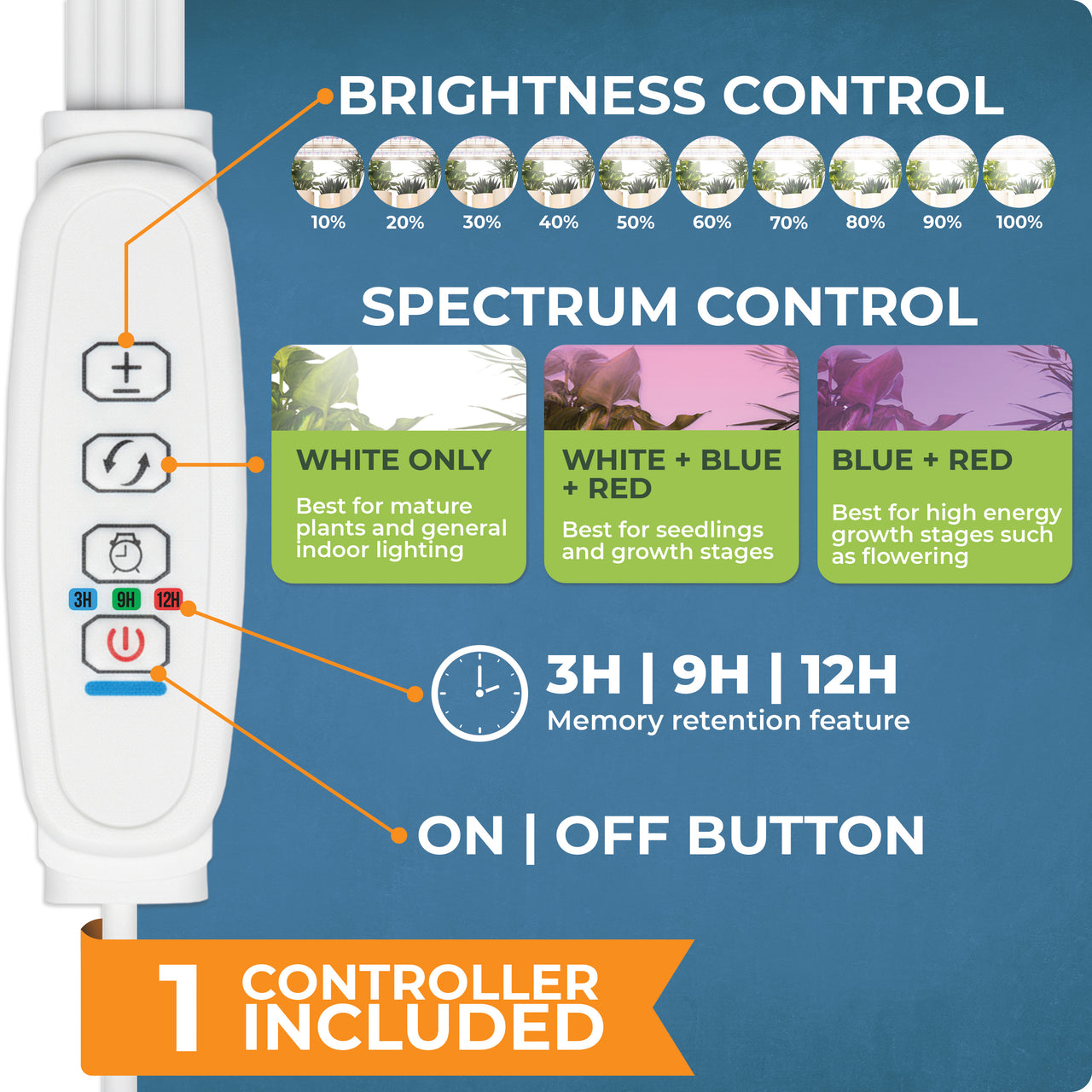 The indoor greenhouse with lights features 1 controller for the 4 strip lights, making it easy to adjust the lighting to your plants' needs