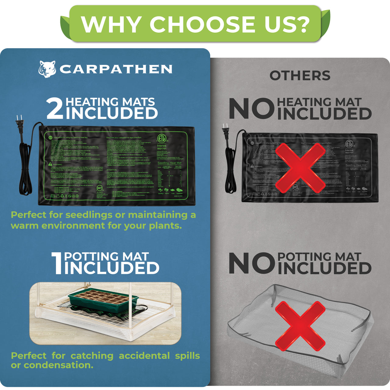 2 Heating Mats included - Perfect for seedlings or maintaining a warm environment  for your plants + 1 Potting Mat included - Perfect for catching accidental spills or condensation.