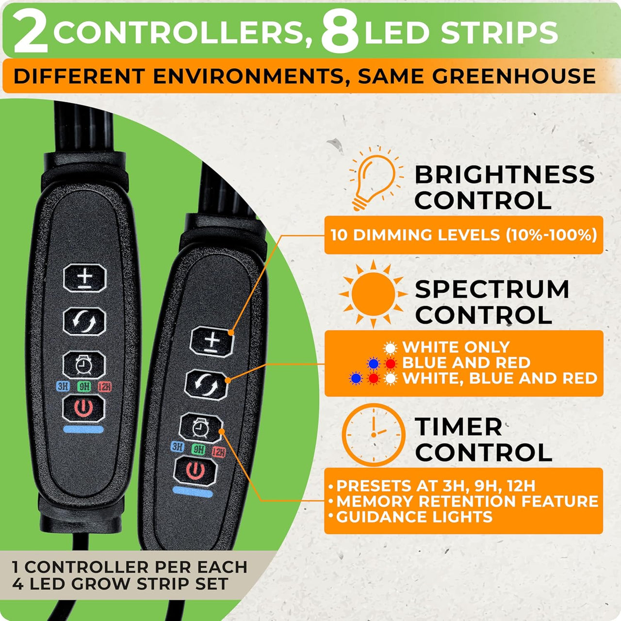 2 independent power controllers for custom light intensity and timing