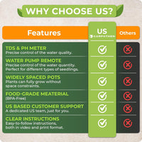 Thumbnail for Comparison chart highlighting features of US-based seedling growing system versus others, with a focus on US Carpathen.