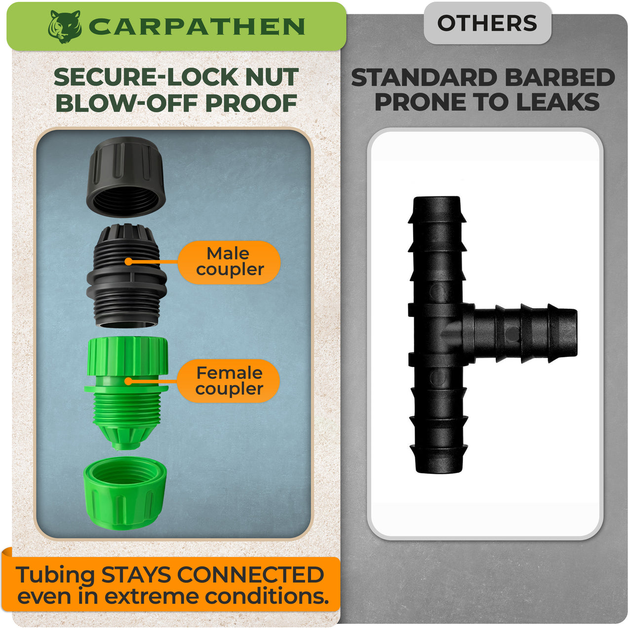 SECURE-LOCK NUT COUPLERS — BLOW-OFF PROOF, LEAK-FREE EVEN IN EXTREME CONDITIONS