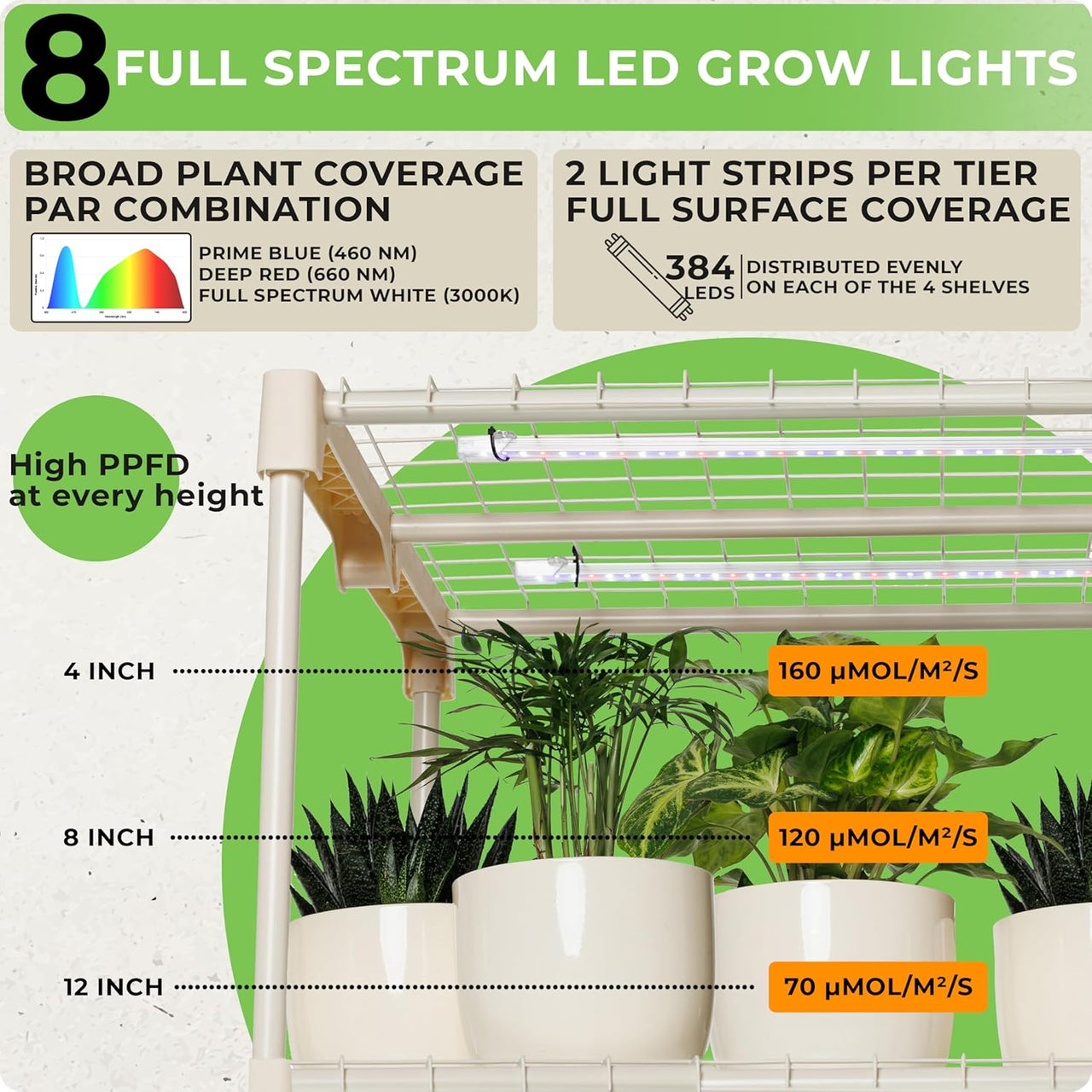 Indoor Greenhouse with Grow Lights - 4 Tiers 27.2"L x 19.3"W x 54"H with 2 Dimmable 15W Full Spectrum LED Light Strips and Spectrum Control  | Carpathen