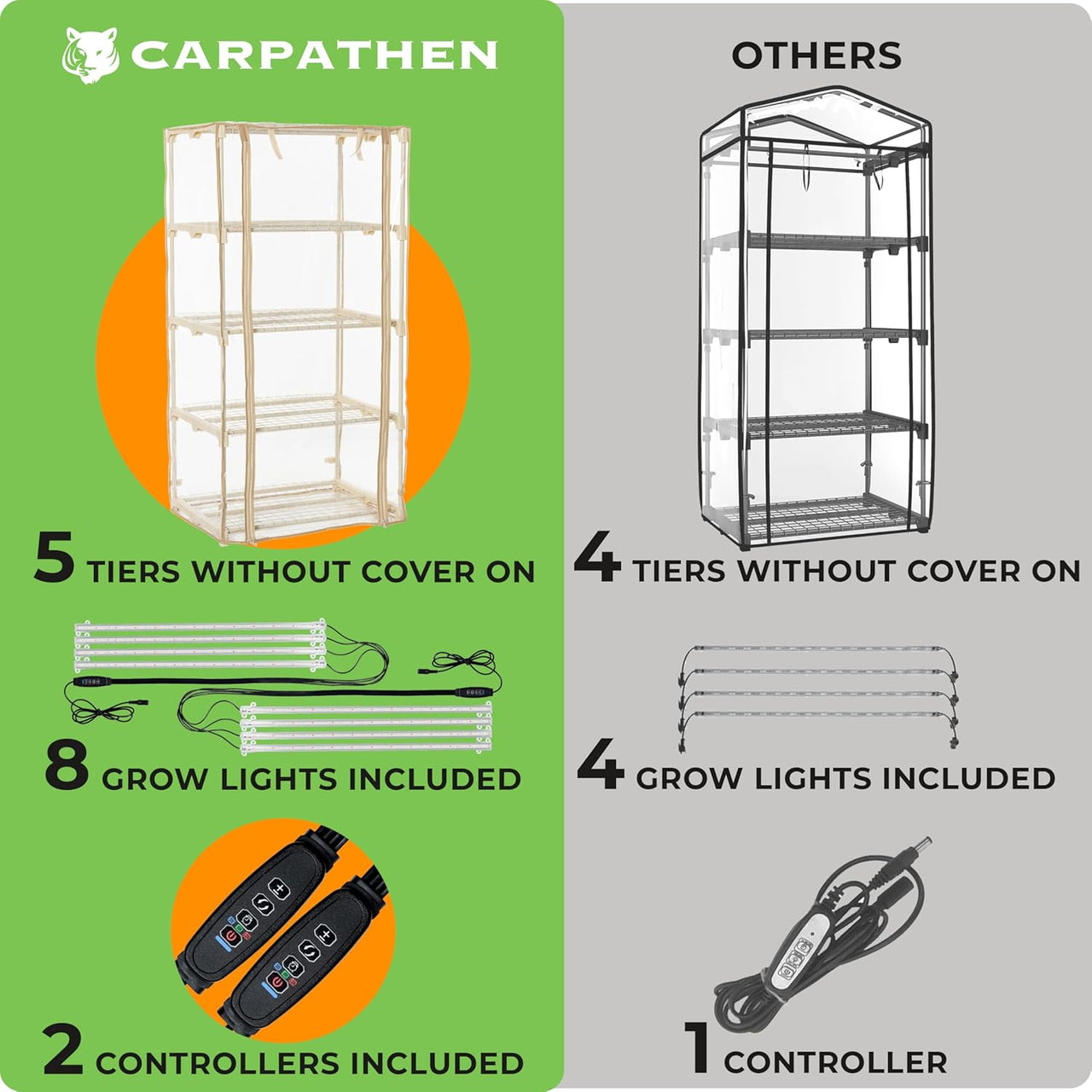 Indoor Greenhouse with Grow Lights - 4 Tiers 27.2"L x 19.3"W x 54"H with 2 Dimmable 15W Full Spectrum LED Light Strips and Spectrum Control  | Carpathen